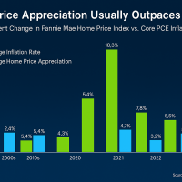 Buying a Home May Help Shield You from Inflation