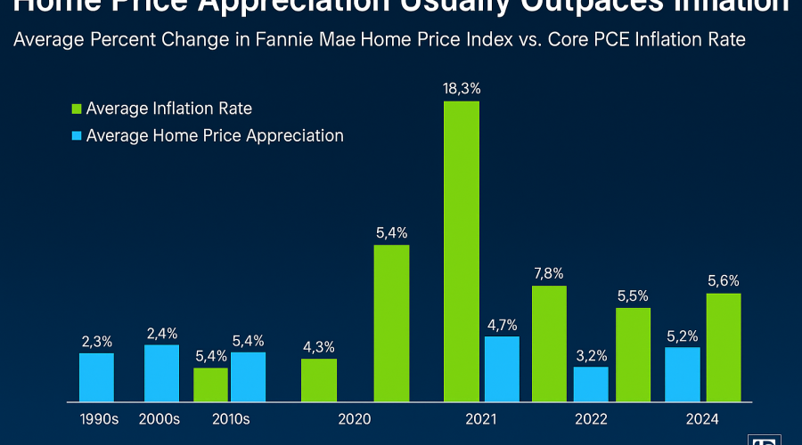 Buying a Home May Help Shield You from Inflation